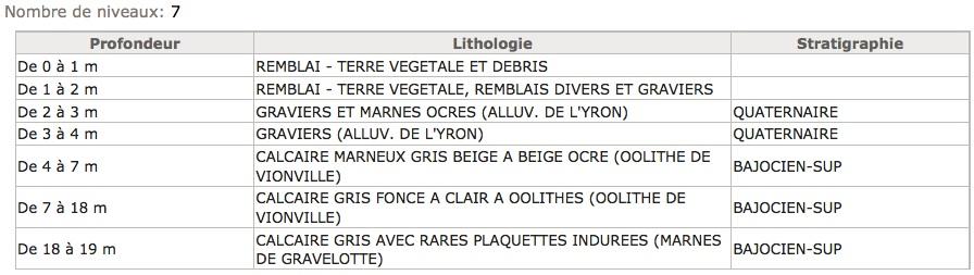 coupegeologiquebordYron1