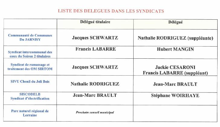 tableaudeleguesmunicipaux1